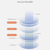 عینک محافظ چشم بلوکات مدل k2202-Anti Blue Light