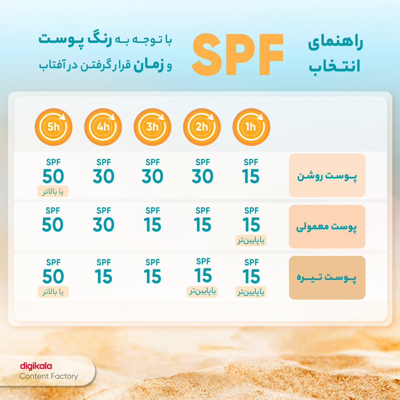 کرم ضدآفتاب رنگی پرایم SPF50 مدل Matex Tinted Rejuvinating مناسب انواع پوست، حجم 40 میلیلیتر