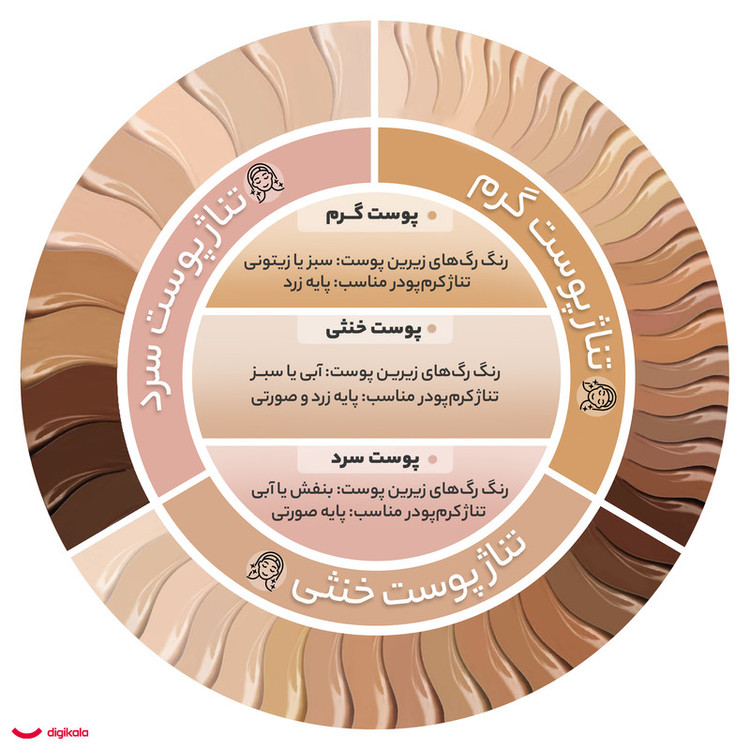 کرم پودر BB ساین اسکین مدل Beauty Balm وزن 40 گرم
