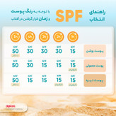 کرم ضد آفتاب رنگی ساین اسکین، SPF 50، مدل Syn Shield، مناسب پوستهای آکنهدار و چرب با حجم 50 میلیلیتر، ضد آب، مرطوبکننده، محافظتکننده در برابر اشعههای UVA و UVB، ضد لک و پیری، ویتامینهای C و E، با ماندگاری 2 ساعته