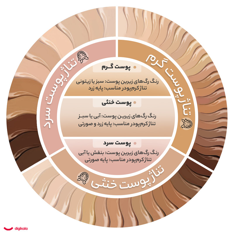 کرم پودر BB ساین اسکین مدل SynBeauty شماره حجم میلی لیتر